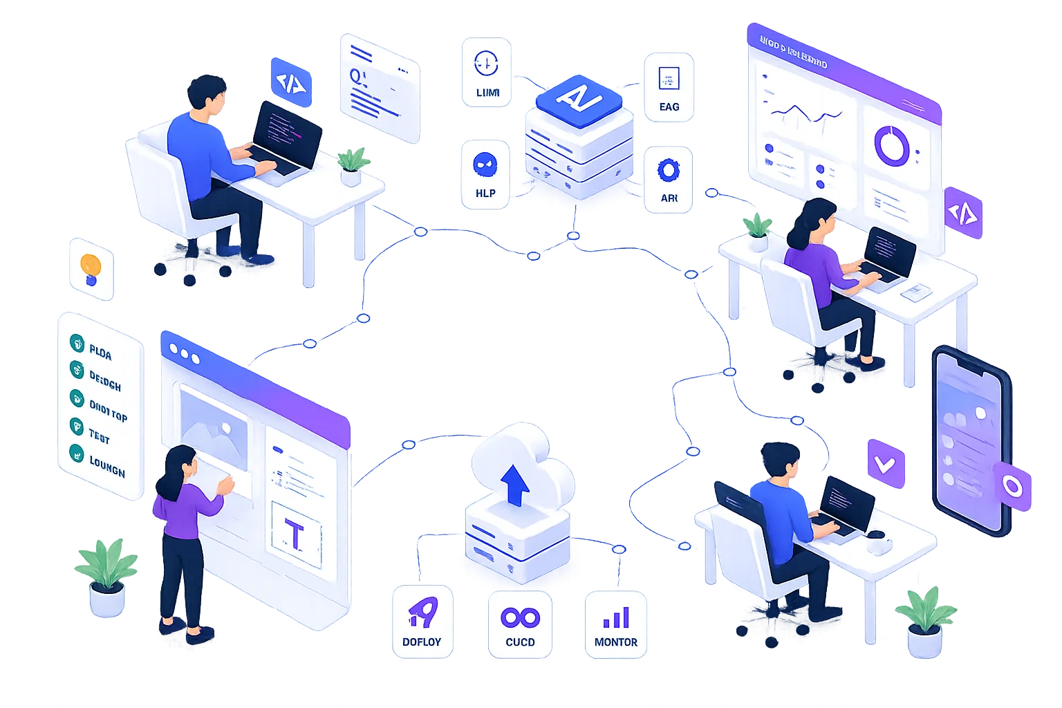 Digital solutions — software, AI and web